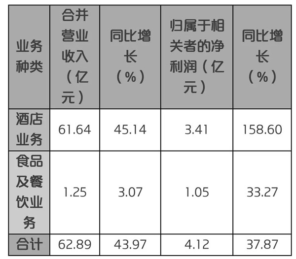 月报表模板_饭店收入月报表(3)