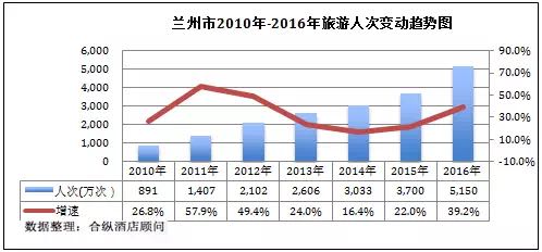 兰州市旅游业gdp_每周发团 此生一定要抵达的梵天净土(2)