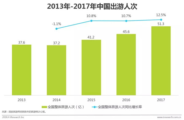 国庆各省旅游收入排行_2018年全国旅游收入(2)