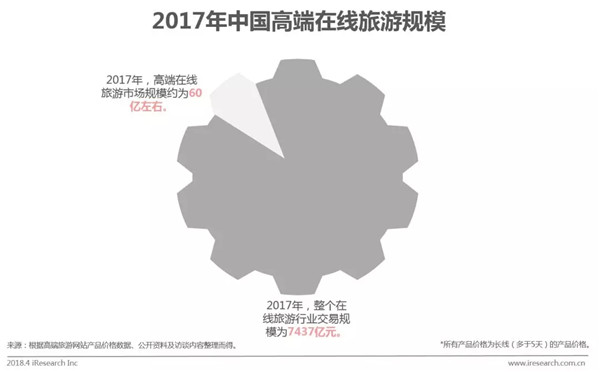 非洲人口2018_科普丨2018年世界人口日