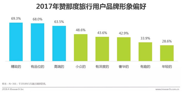 社会阶层_高收入阶层家庭用户(2)