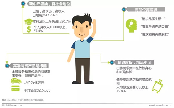 社会阶层_高收入阶层家庭用户(2)