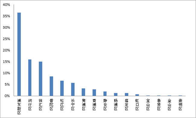 上海 2018 常住人口_我们解读了上海733家养老机构的数据,发现养老问题没这么简(2)