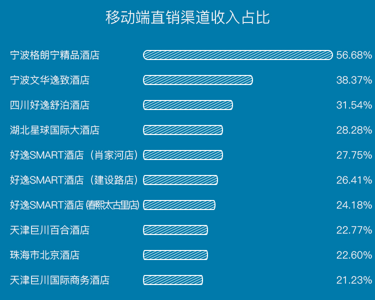 比功率计算公式_收入占比公式