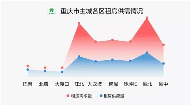 人口与产业布局关系_外来人口居住的空间分布与产业结构适应性的关系