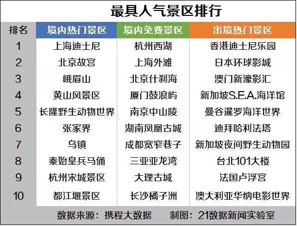 华西村人均收入_人均消费100