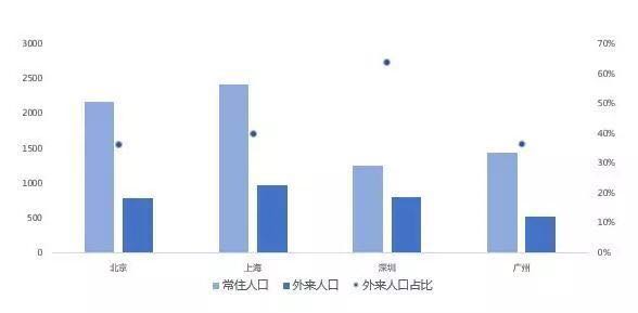 中国人口数量2020_2020年中国人口将破14亿 大杭州人口规模将达1000万(3)