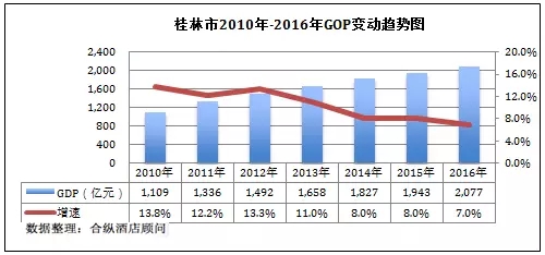 历年柳州和桂林gdp_柳州GDP3053.65亿, 6.4