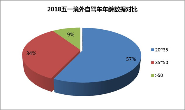金融业监管体系_金融业高收入