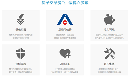 租金回报率最全地图_租金收入确认时间(3)