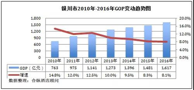 旅游收入和gdp成反比_113年历史研究 股市回报率与GDP增速成反比