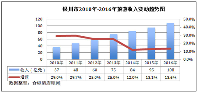 最新银川gdp_2017年银川GDP总量1803.17亿 同比增长8.0