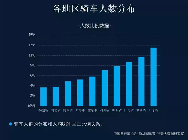 意大利各地gdp分布_意大利国旗(2)